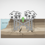 Sugar Land Subsidence: Forensic Foundation Remediation for Oyster Creek Estates