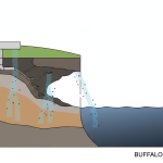 Hydrostatic Pressure and Sub-Slab Erosion near Buffalo Bayou Estates