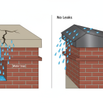 Chimney shoulder pan leak flashing