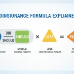Coinsurance penalty insurance calculation
