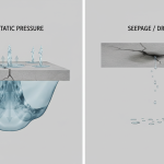 Hydrostatic pressure vs plumbing leak diagram