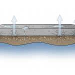 Hydrostatic pressure slab leak diagram