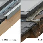 Skylight curb flashing leak diagram