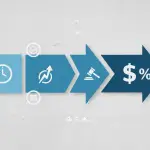 Visual timeline detailing key steps and deadlines for forcing payment and triggering the 18% penalty on delayed Texas insurance claims.